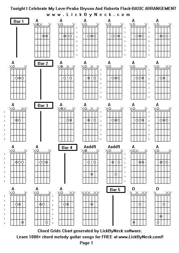 Chord Grids Chart of chord melody fingerstyle guitar song-Tonight I Celebrate My Love-Peabo Bryson And Roberta Flack-BASIC ARRANGEMENT,generated by LickByNeck software.